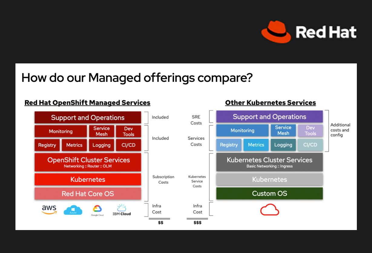 red-hat-openshift-managed-cloud-services-servit